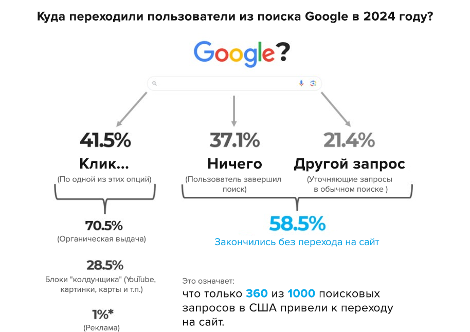 search queries