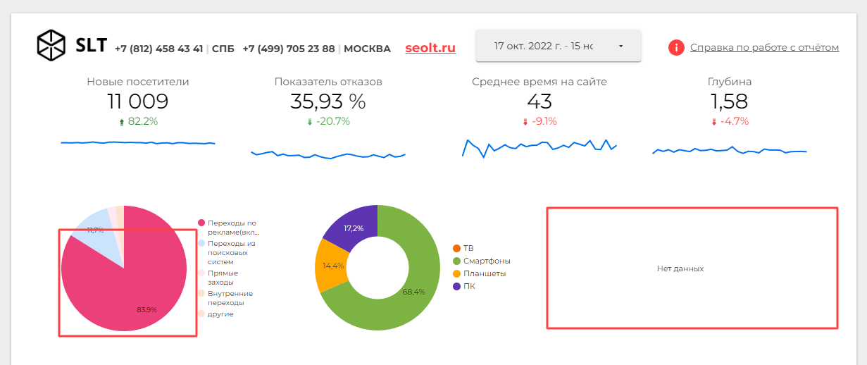 Битая диаграмма